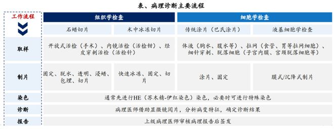 萬億AI醫(yī)療核心風(fēng)口：AI輔助診斷 60家企業(yè)深度布局一文匯總！(圖7)